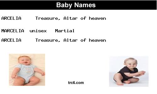 arcelia baby names