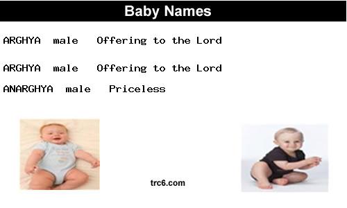 arghya baby names