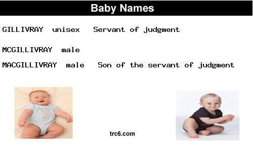 gillivray baby names